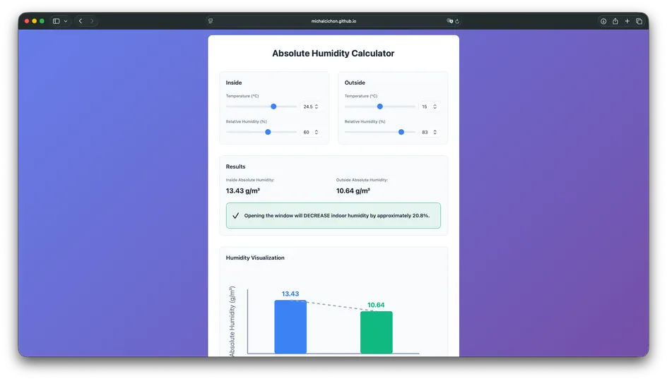 Screenshot of Absolute Humidity Calculator