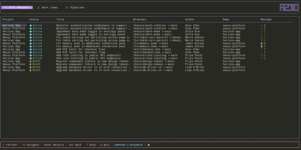 Screenshot of Azdo