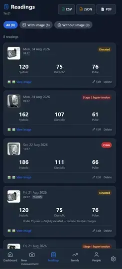 Screenshot of Blood pressure tracking