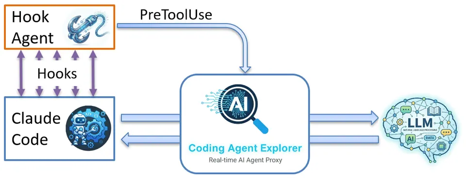 Screenshot of Coding Agent Explorer