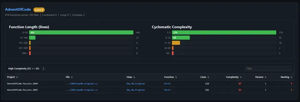 Screenshot of ComplexityRipper