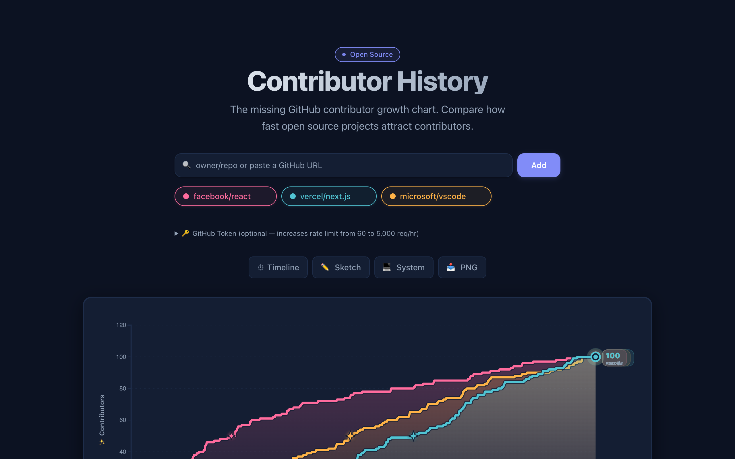 Screenshot of Contributor History