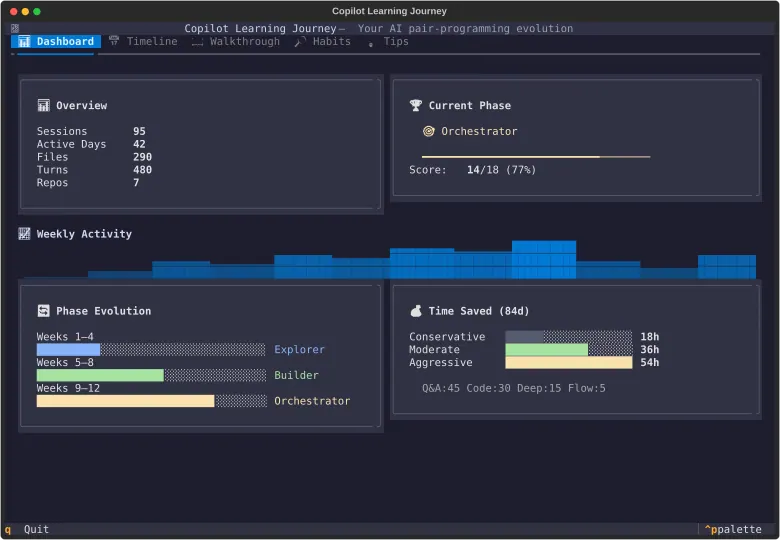 Screenshot of Copilot Journey TUI