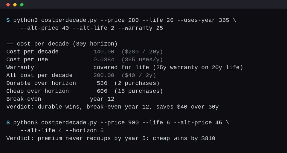 Screenshot of costperdecade