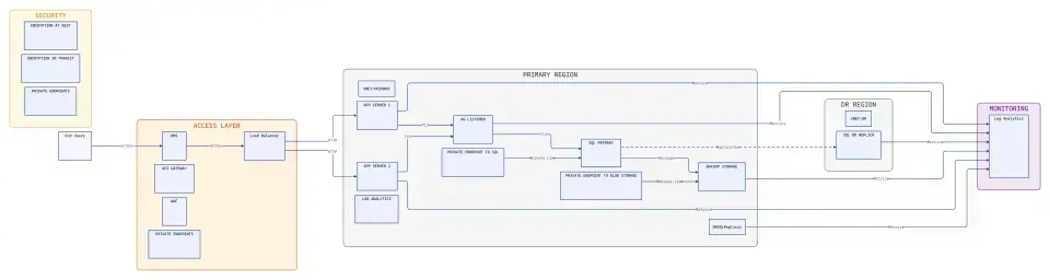Screenshot of Diagram Agent