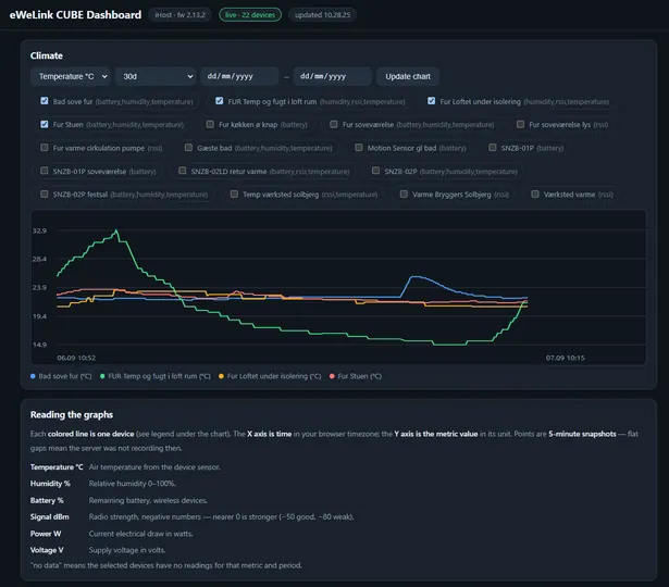 Screenshot of eWeLink CUBE MCP Server
