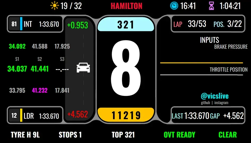 Screenshot of F1SimHubLive
