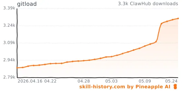 Screenshot of gitload