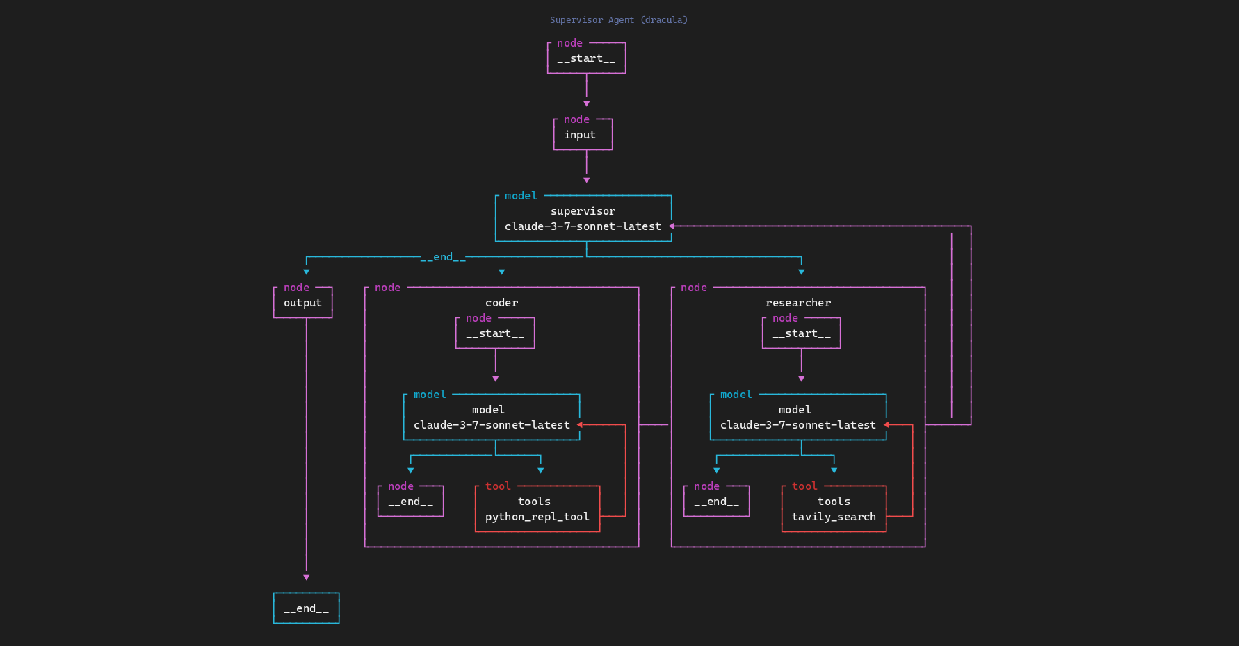 Screenshot of graphtty