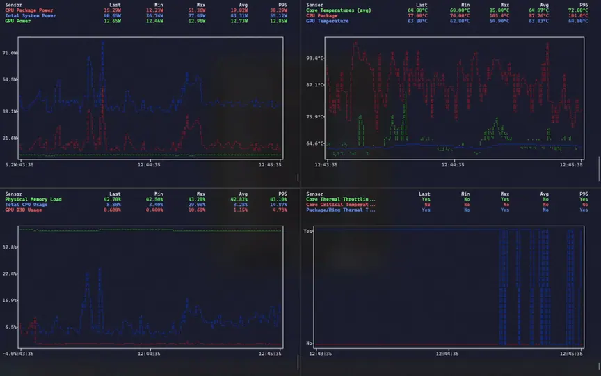 Screenshot of HWInfo-TUI
