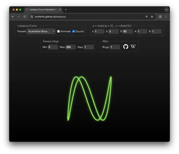 Screenshot of Lissajous Curve Interactive Controls