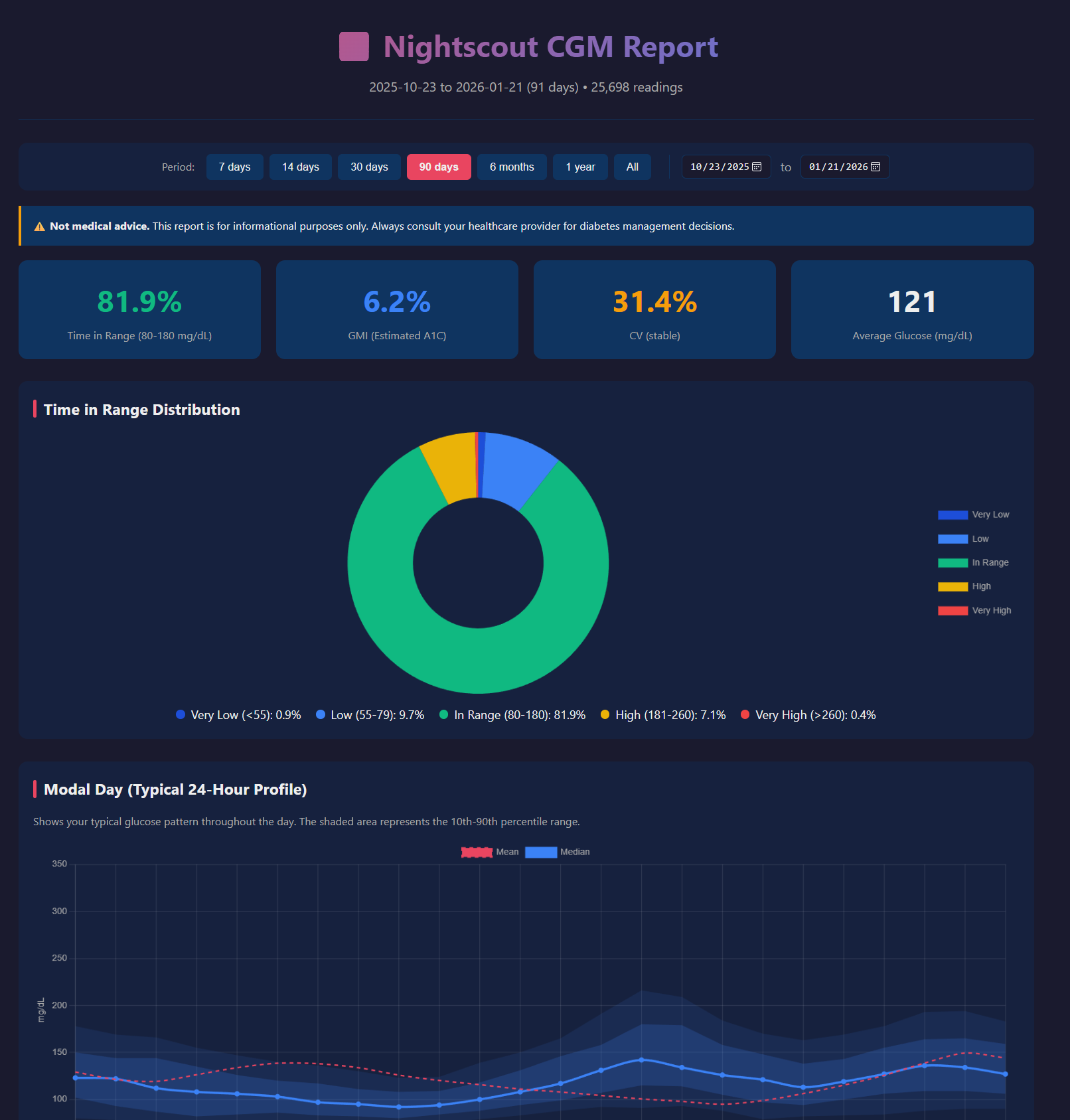 Screenshot of Nightscout CGM Skill
