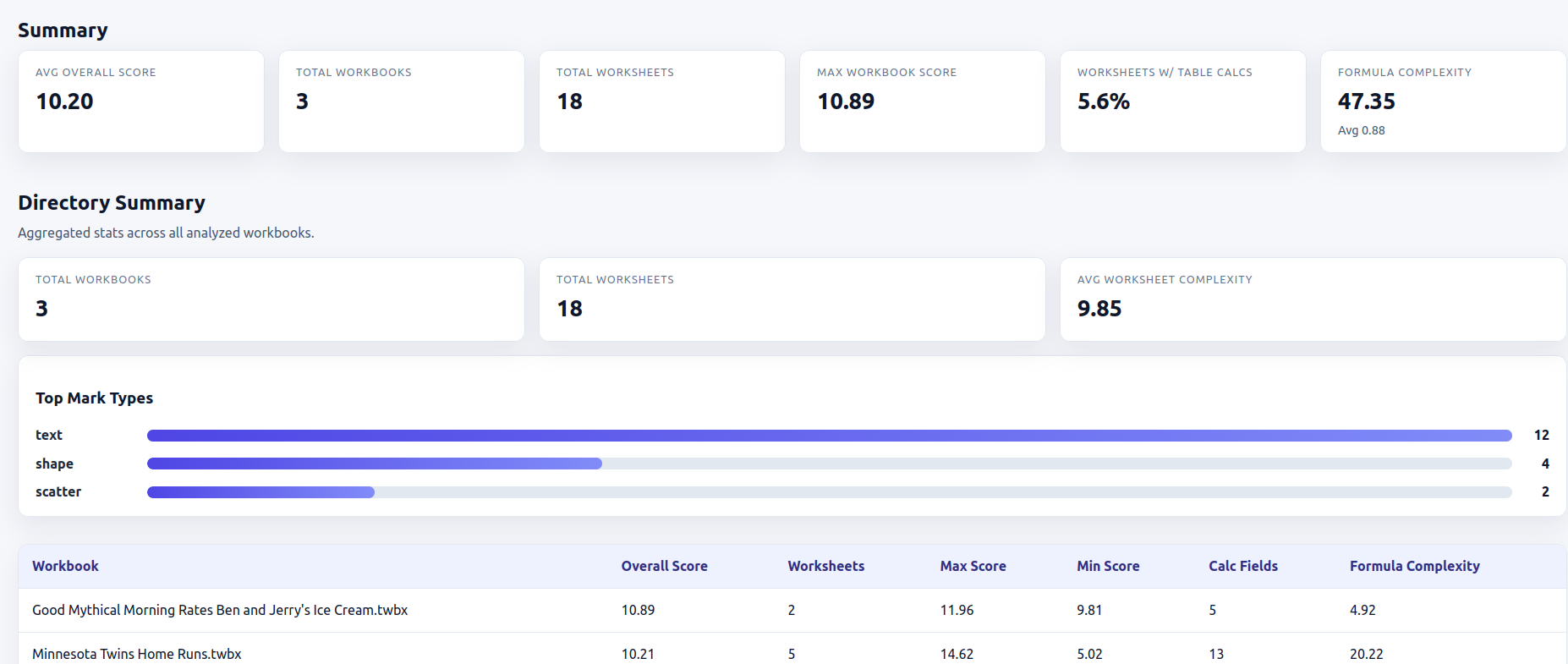 Screenshot of Tableau Complexity