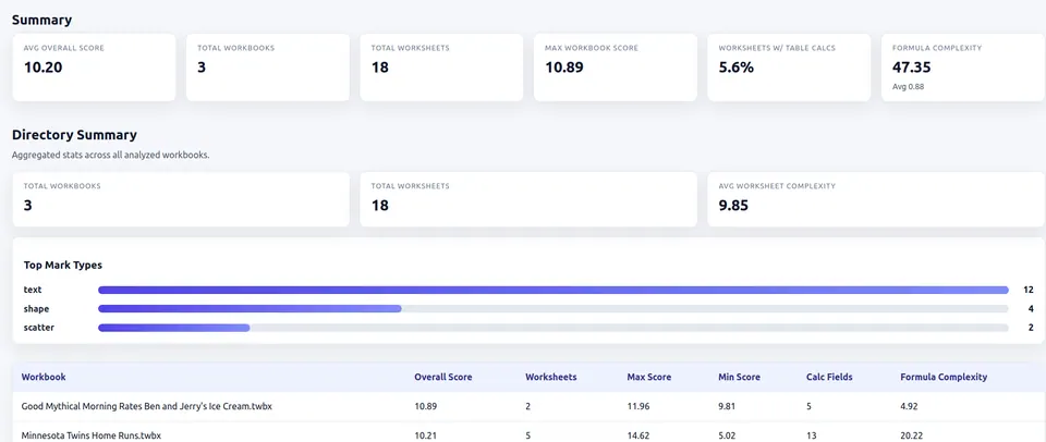 Screenshot of Tableau Complexity