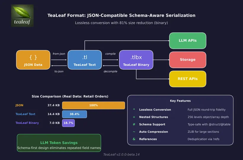 Screenshot of TeaLeaf