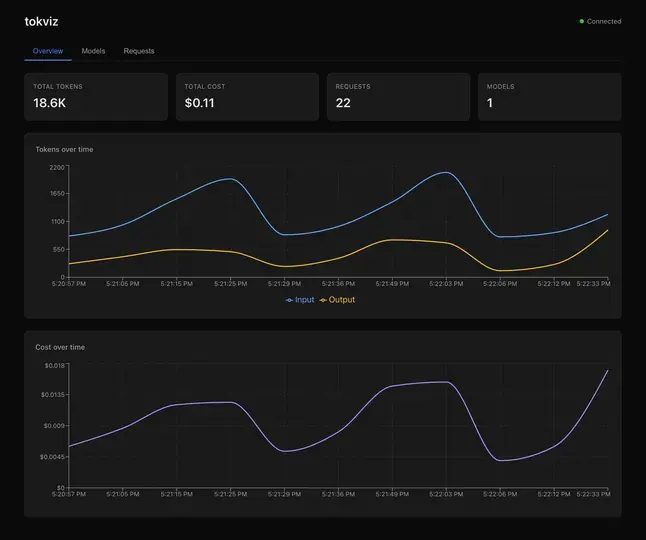 Screenshot of tokviz