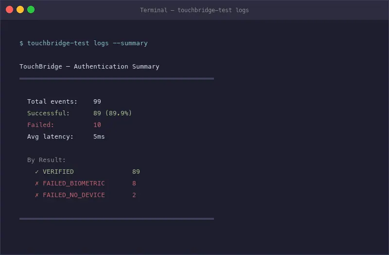 Screenshot of TouchBridge