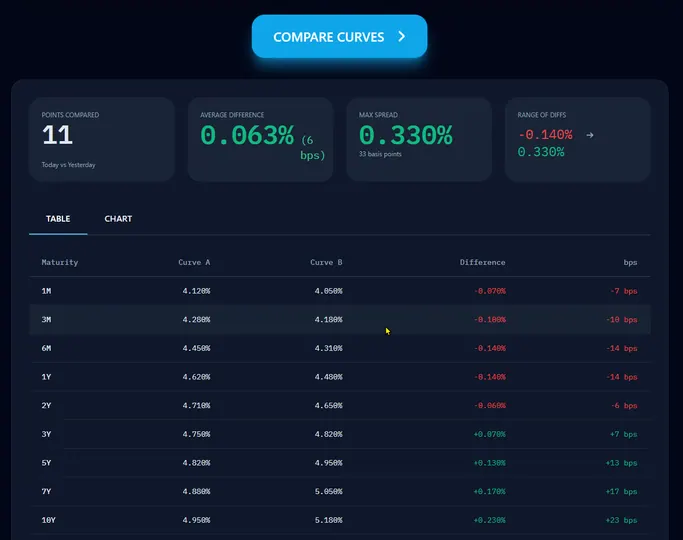 Screenshot of Yield Curve Comparator